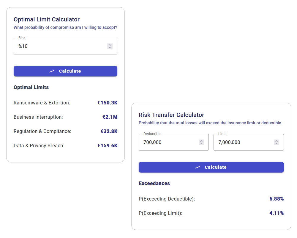 Rechner für optimale Versicherungssumme und Selbstbehalt