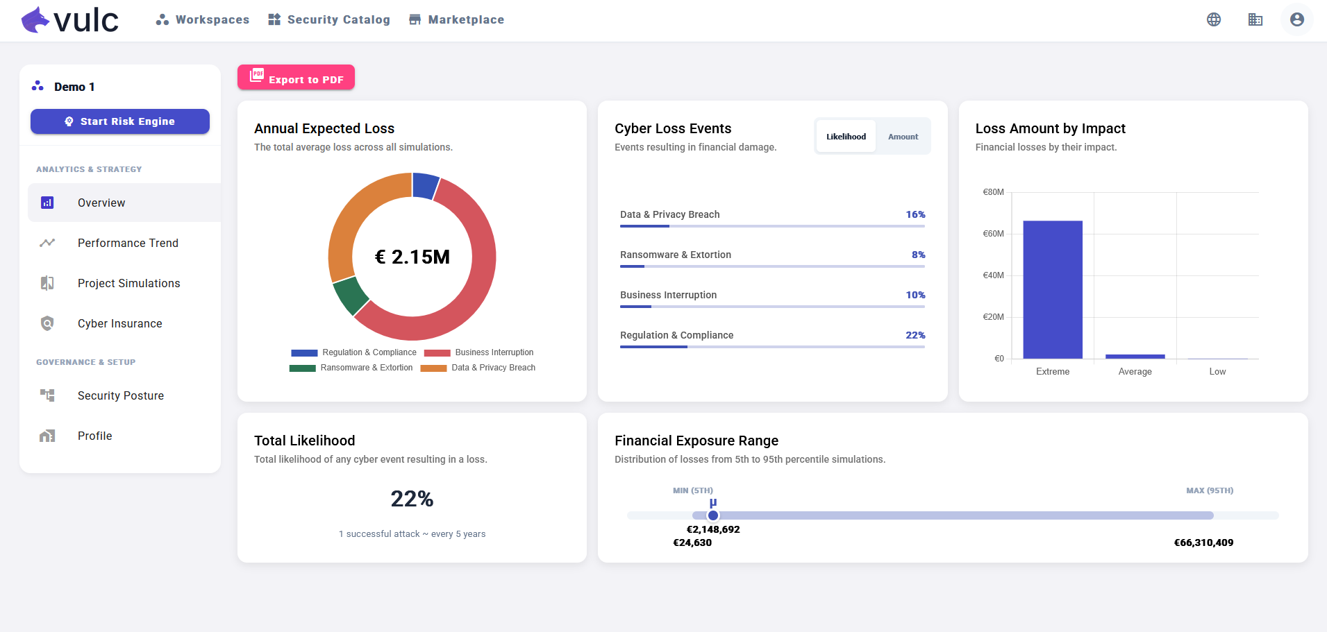 Cyber-Risiko-Quantifizierung in finanziellen Begriffen