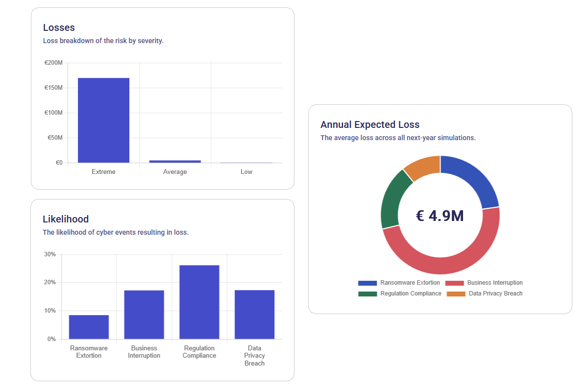 Identifizierung von Hochrisikoszenarien