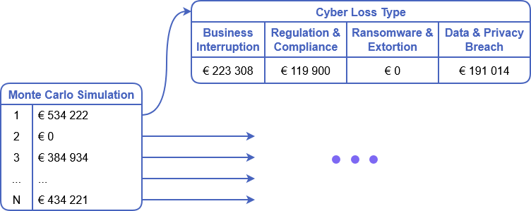 5. Monte-Carlo-Konvergenz