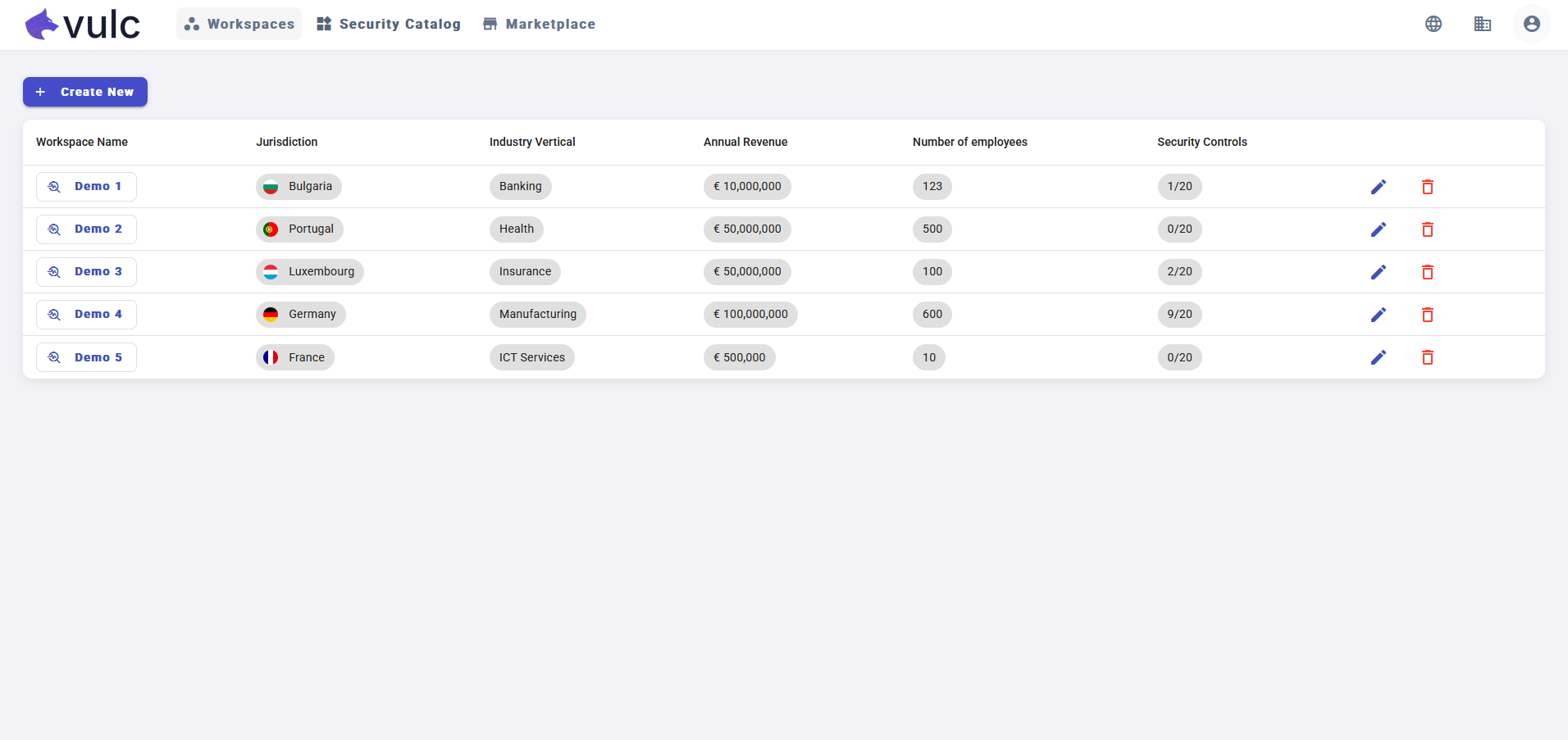 Visualisierung von Cyberrisiken in allen Arbeitsbereiche