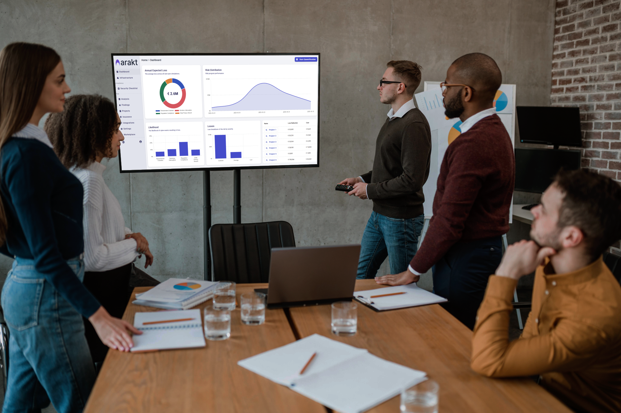 Cyber-Risikoberichterstattung für den Vorstand