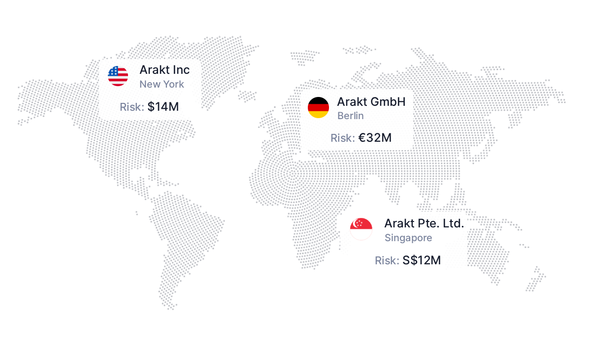 Globales Mandanten- & Portfolio-Management