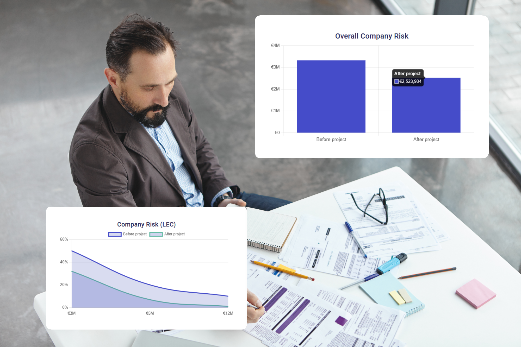 Priorisieren Sie Investitionen mit größerer Wirkung