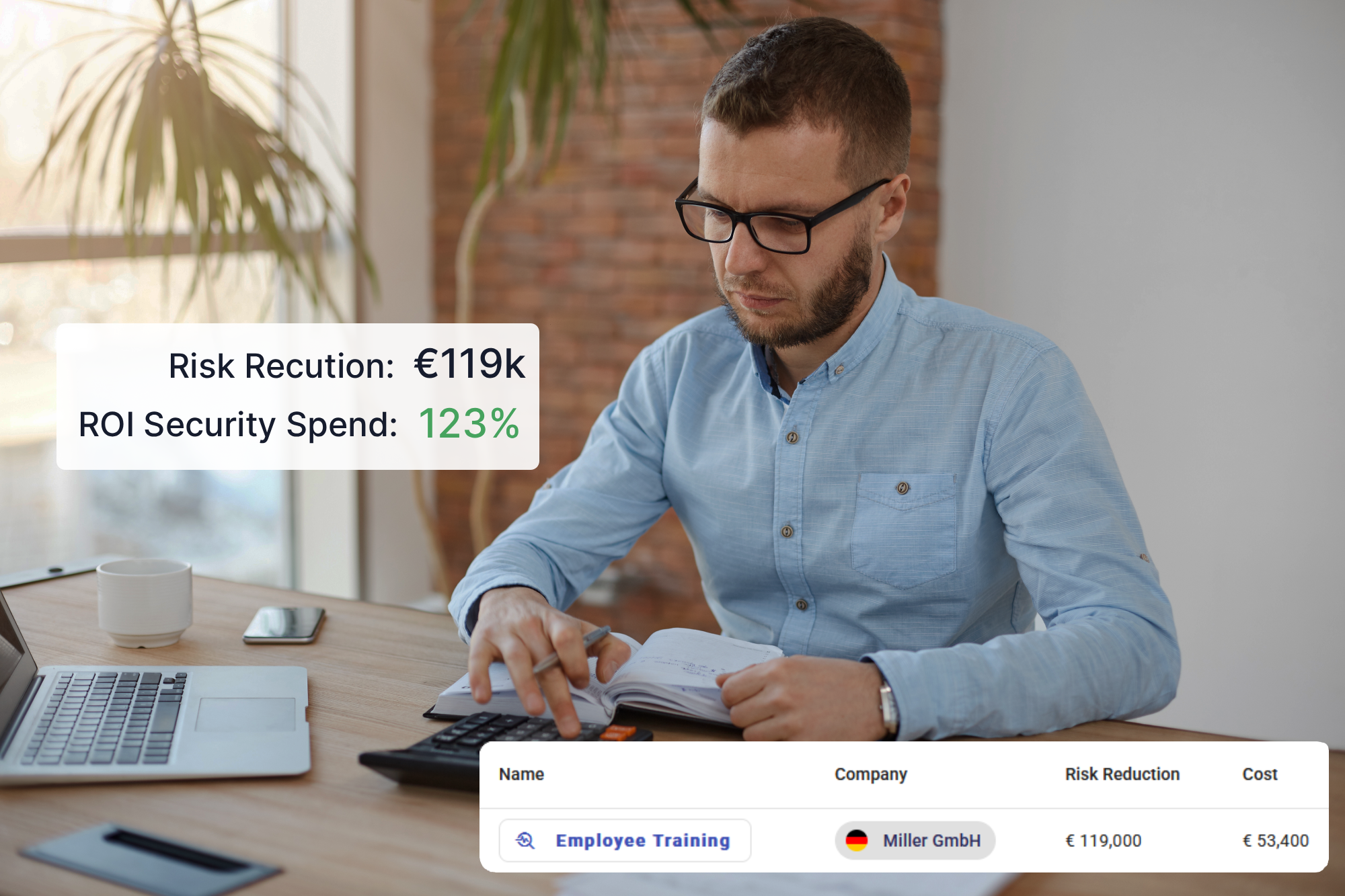 Modellierung der Rendite von Sicherheitsausgaben